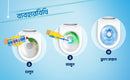 Domex Toilet Cleaning Liquid Ocean Fresh 500ml