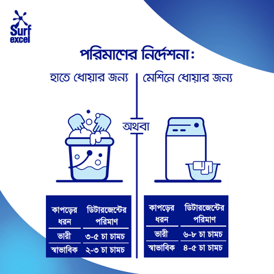 Surf Excel Expert White Synthetic Laundry Detergent Powder 900g